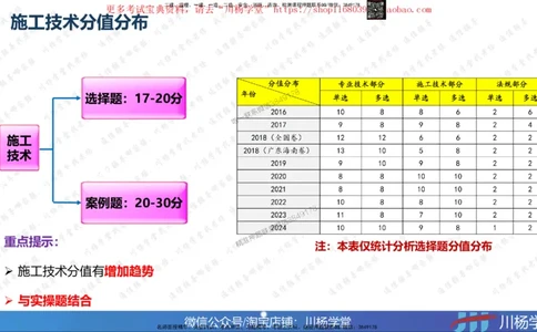 01-实操素材机房设备及天馈线安装（1）_2026年一级建造师_2026年一建通信_2025年一建通信SVIP_02-基础精讲✿高端面授✿深度强化_06-通信《全系VIP班》川杨SMR推荐