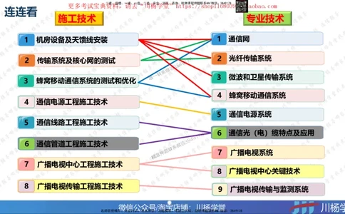 01-实操素材机房设备及天馈线安装（1）_2026年一级建造师_2026年一建通信_2025年一建通信SVIP_02-基础精讲✿高端面授✿深度强化_06-通信《全系VIP班》川杨SMR推荐