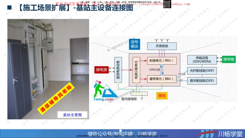 01-实操素材机房设备及天馈线安装（1）_2026年一级建造师_2026年一建通信_2025年一建通信SVIP_02-基础精讲✿高端面授✿深度强化_06-通信《全系VIP班》川杨SMR推荐