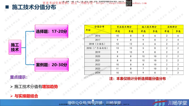 01-实操素材机房设备及天馈线安装（1）_2026年一级建造师_2026年一建通信_2025年一建通信SVIP_02-基础精讲✿高端面授✿深度强化_06-通信《全系VIP班》川杨SMR推荐