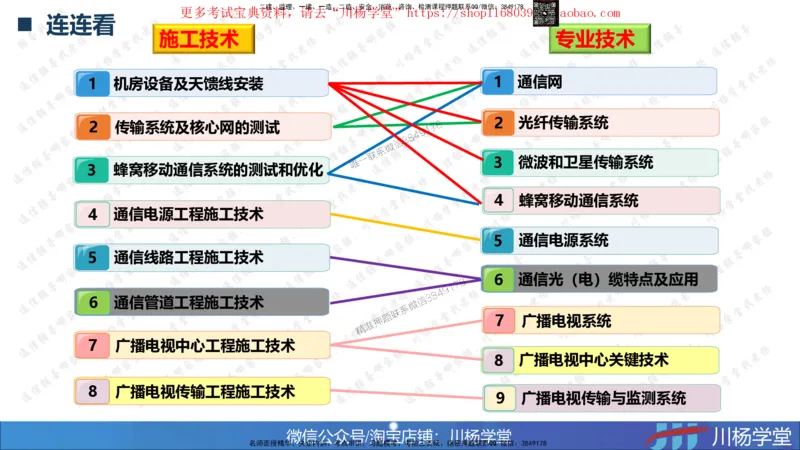 01-实操素材机房设备及天馈线安装（1）_2026年一级建造师_2026年一建通信_2025年一建通信SVIP_02-基础精讲✿高端面授✿深度强化_06-通信《全系VIP班》川杨SMR推荐