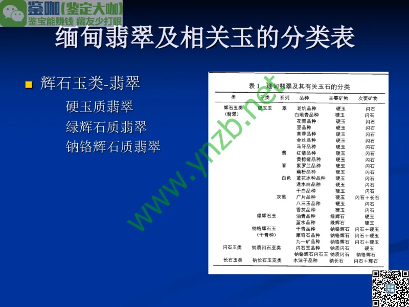 第7讲：历史悠久的四大名玉：和田玉、岫玉、独山玉和绿松石_X018-玉石珠宝鉴定教程最新合集_3、珠宝玉石鉴赏学习资料合集_珠宝玉石大学培训讲座教材