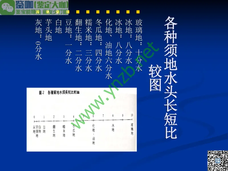 第7讲：历史悠久的四大名玉：和田玉、岫玉、独山玉和绿松石_X018-玉石珠宝鉴定教程最新合集_3、珠宝玉石鉴赏学习资料合集_珠宝玉石大学培训讲座教材