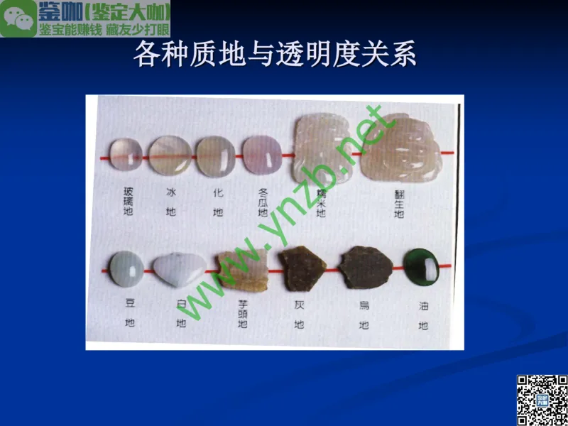 第7讲：历史悠久的四大名玉：和田玉、岫玉、独山玉和绿松石_X018-玉石珠宝鉴定教程最新合集_3、珠宝玉石鉴赏学习资料合集_珠宝玉石大学培训讲座教材