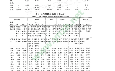玉器-翡翠的化学成分和矿物组成特征_X018-玉石珠宝鉴定教程最新合集_5、玉石鉴定专题全套课程_玉石电子书_玉石电子书