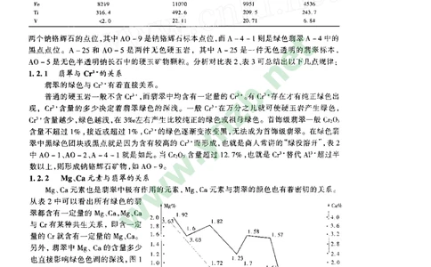 玉器-翡翠的化学成分和矿物组成特征_X018-玉石珠宝鉴定教程最新合集_5、玉石鉴定专题全套课程_玉石电子书_玉石电子书