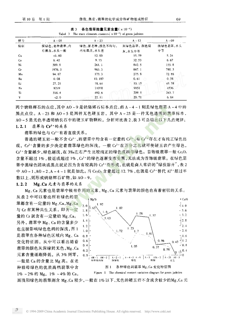 玉器-翡翠的化学成分和矿物组成特征_X018-玉石珠宝鉴定教程最新合集_5、玉石鉴定专题全套课程_玉石电子书_玉石电子书