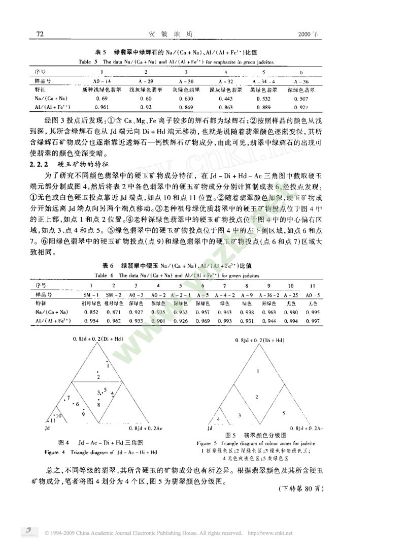 玉器-翡翠的化学成分和矿物组成特征_X018-玉石珠宝鉴定教程最新合集_5、玉石鉴定专题全套课程_玉石电子书_玉石电子书