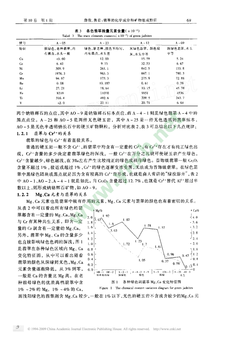 玉器-翡翠的化学成分和矿物组成特征_X018-玉石珠宝鉴定教程最新合集_5、玉石鉴定专题全套课程_玉石电子书_玉石电子书