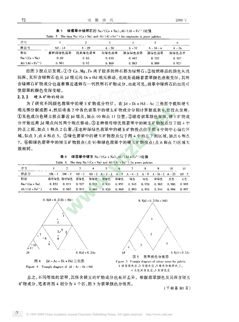 玉器-翡翠的化学成分和矿物组成特征_X018-玉石珠宝鉴定教程最新合集_5、玉石鉴定专题全套课程_玉石电子书_玉石电子书