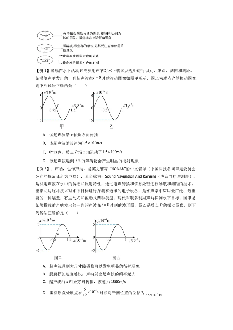 专题19机械波（原卷版）_2025高中物理模型方法技巧高三复习专题练习讲义_新版高考物理模型与方法