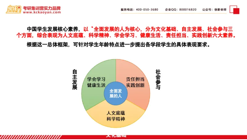第4讲：《教学与发展》_26考研复试_复试网课（最新版，含机构讲义）_04.2026教育类复试课程_01.复试指导讲义_01名著导读课件