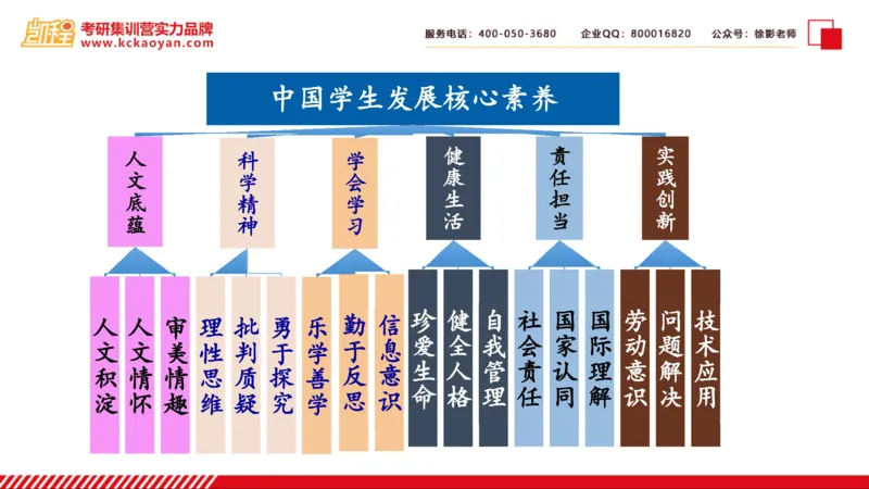 第4讲：《教学与发展》_26考研复试_复试网课（最新版，含机构讲义）_04.2026教育类复试课程_01.复试指导讲义_01名著导读课件