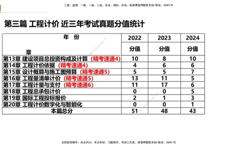 06.2025王晓波-精考速通-经济6_2026年一级建造师_2026年一建经济_2025年一建经济SVIP_02-基础精讲✿高端面授✿深度强化_20-经济《精考速通直播》王晓波HX_讲义