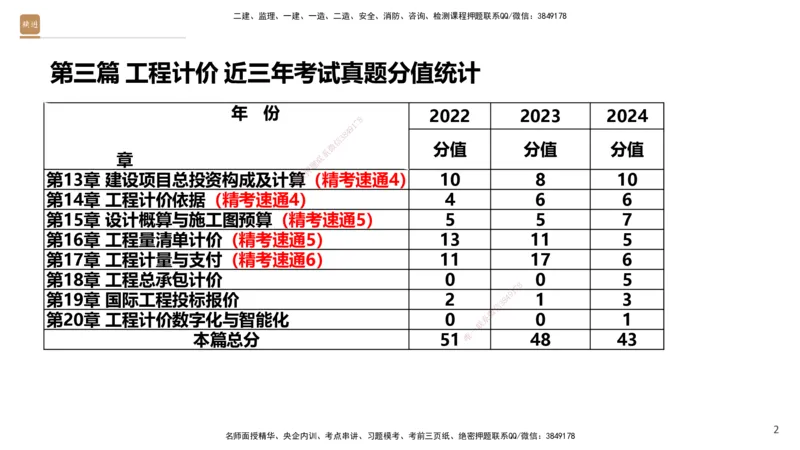06.2025王晓波-精考速通-经济6_2026年一级建造师_2026年一建经济_2025年一建经济SVIP_02-基础精讲✿高端面授✿深度强化_20-经济《精考速通直播》王晓波HX_讲义