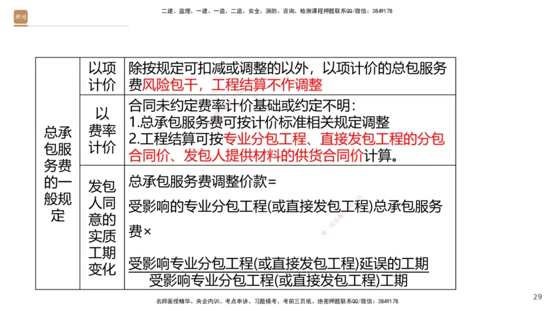 06.2025王晓波-精考速通-经济6_2026年一级建造师_2026年一建经济_2025年一建经济SVIP_02-基础精讲✿高端面授✿深度强化_20-经济《精考速通直播》王晓波HX_讲义