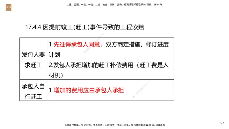 06.2025王晓波-精考速通-经济6_2026年一级建造师_2026年一建经济_2025年一建经济SVIP_02-基础精讲✿高端面授✿深度强化_20-经济《精考速通直播》王晓波HX_讲义