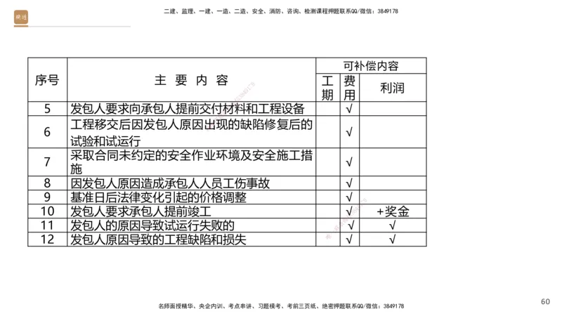 06.2025王晓波-精考速通-经济6_2026年一级建造师_2026年一建经济_2025年一建经济SVIP_02-基础精讲✿高端面授✿深度强化_20-经济《精考速通直播》王晓波HX_讲义