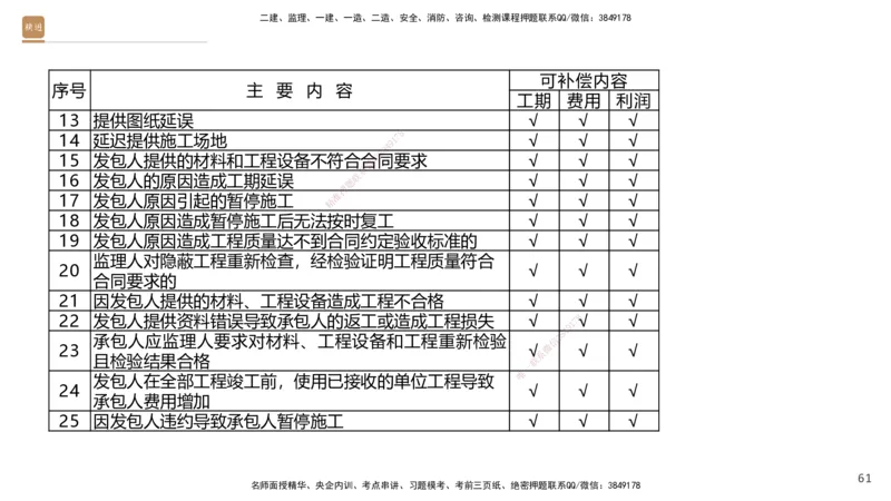 06.2025王晓波-精考速通-经济6_2026年一级建造师_2026年一建经济_2025年一建经济SVIP_02-基础精讲✿高端面授✿深度强化_20-经济《精考速通直播》王晓波HX_讲义