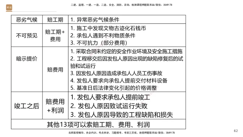 06.2025王晓波-精考速通-经济6_2026年一级建造师_2026年一建经济_2025年一建经济SVIP_02-基础精讲✿高端面授✿深度强化_20-经济《精考速通直播》王晓波HX_讲义