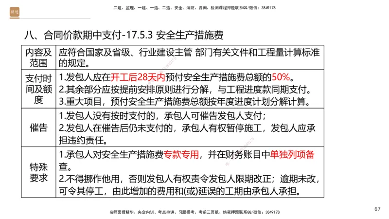 06.2025王晓波-精考速通-经济6_2026年一级建造师_2026年一建经济_2025年一建经济SVIP_02-基础精讲✿高端面授✿深度强化_20-经济《精考速通直播》王晓波HX_讲义