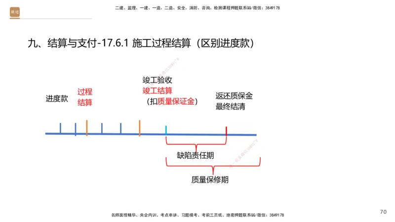 06.2025王晓波-精考速通-经济6_2026年一级建造师_2026年一建经济_2025年一建经济SVIP_02-基础精讲✿高端面授✿深度强化_20-经济《精考速通直播》王晓波HX_讲义
