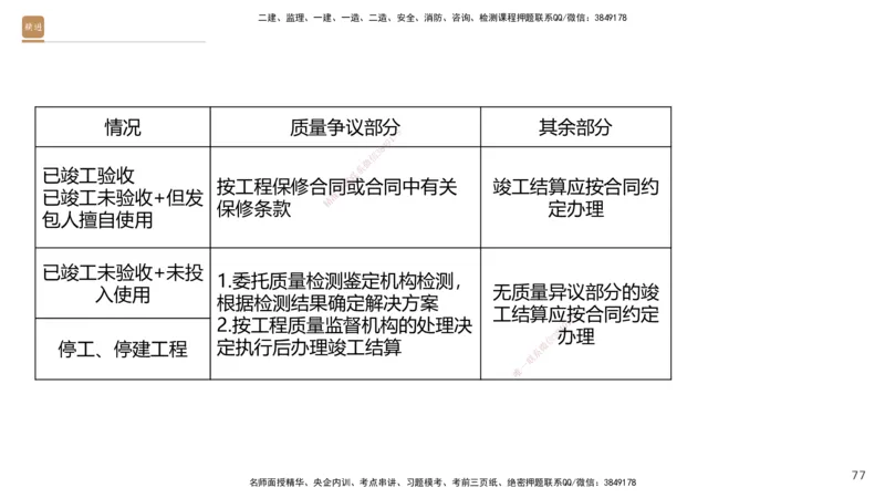 06.2025王晓波-精考速通-经济6_2026年一级建造师_2026年一建经济_2025年一建经济SVIP_02-基础精讲✿高端面授✿深度强化_20-经济《精考速通直播》王晓波HX_讲义