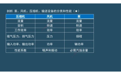 02.25年一建《机电》直播带学（1）-阅读版_2026年一级建造师_2026年一建机电_2025年一建机电SVIP_02-基础精讲✿高端面授✿深度强化_41-机电《直播带学班》唐鹤XT_--配套讲义--