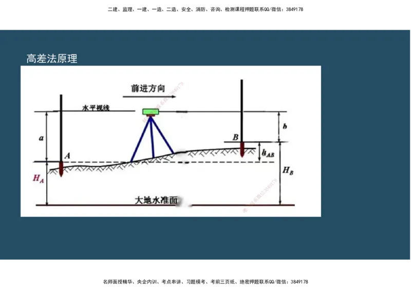 02.25年一建《机电》直播带学（1）-阅读版_2026年一级建造师_2026年一建机电_2025年一建机电SVIP_02-基础精讲✿高端面授✿深度强化_41-机电《直播带学班》唐鹤XT_--配套讲义--