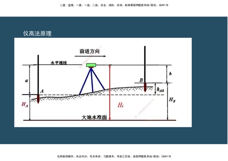 02.25年一建《机电》直播带学（1）-阅读版_2026年一级建造师_2026年一建机电_2025年一建机电SVIP_02-基础精讲✿高端面授✿深度强化_41-机电《直播带学班》唐鹤XT_--配套讲义--