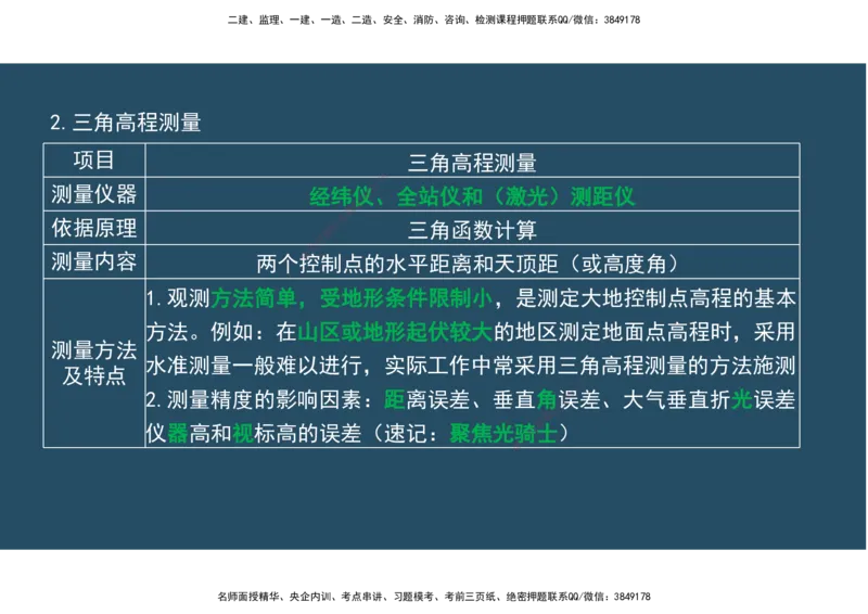 02.25年一建《机电》直播带学（1）-阅读版_2026年一级建造师_2026年一建机电_2025年一建机电SVIP_02-基础精讲✿高端面授✿深度强化_41-机电《直播带学班》唐鹤XT_--配套讲义--