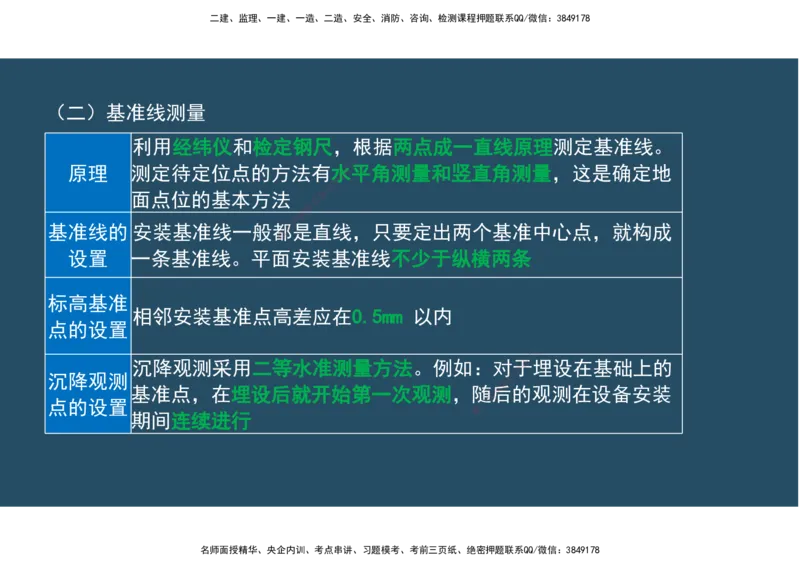 02.25年一建《机电》直播带学（1）-阅读版_2026年一级建造师_2026年一建机电_2025年一建机电SVIP_02-基础精讲✿高端面授✿深度强化_41-机电《直播带学班》唐鹤XT_--配套讲义--