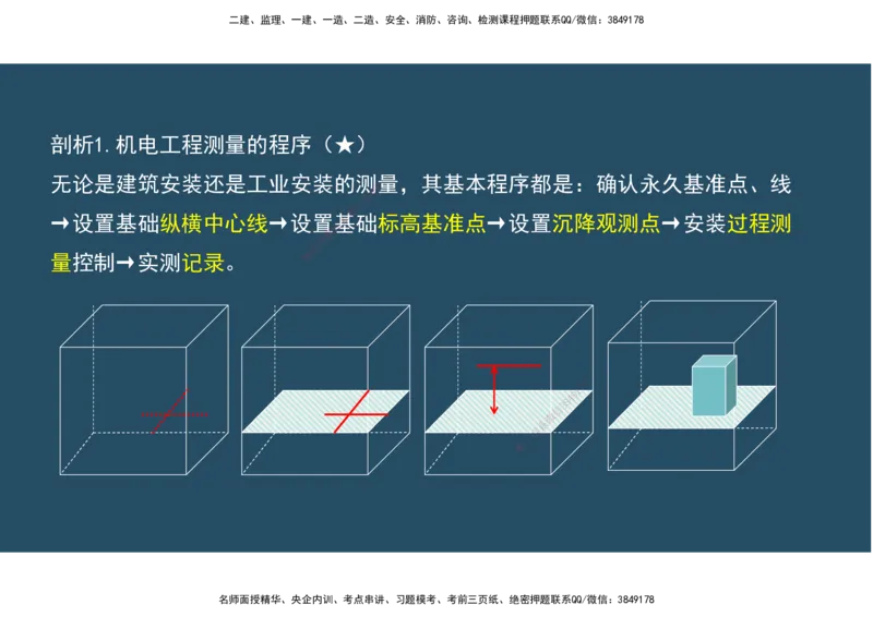 02.25年一建《机电》直播带学（1）-阅读版_2026年一级建造师_2026年一建机电_2025年一建机电SVIP_02-基础精讲✿高端面授✿深度强化_41-机电《直播带学班》唐鹤XT_--配套讲义--