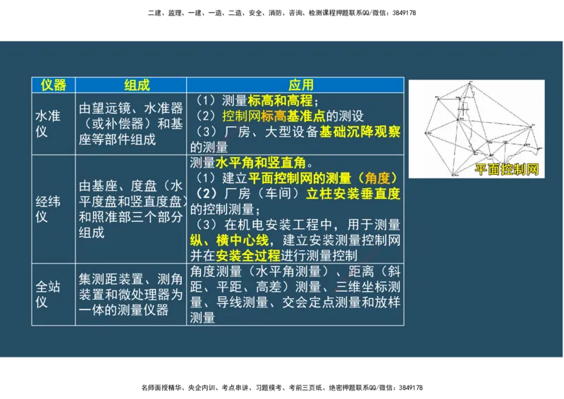 02.25年一建《机电》直播带学（1）-阅读版_2026年一级建造师_2026年一建机电_2025年一建机电SVIP_02-基础精讲✿高端面授✿深度强化_41-机电《直播带学班》唐鹤XT_--配套讲义--