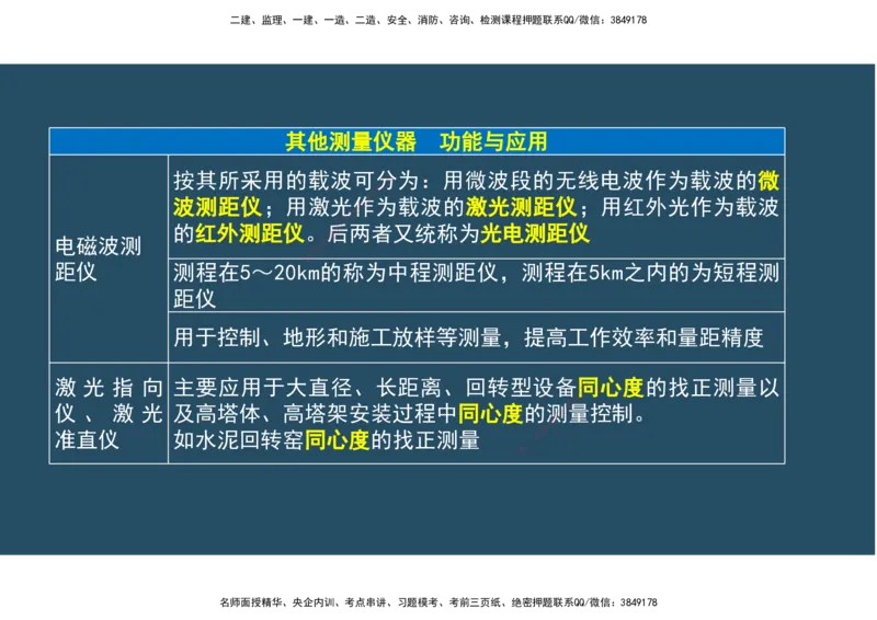 02.25年一建《机电》直播带学（1）-阅读版_2026年一级建造师_2026年一建机电_2025年一建机电SVIP_02-基础精讲✿高端面授✿深度强化_41-机电《直播带学班》唐鹤XT_--配套讲义--