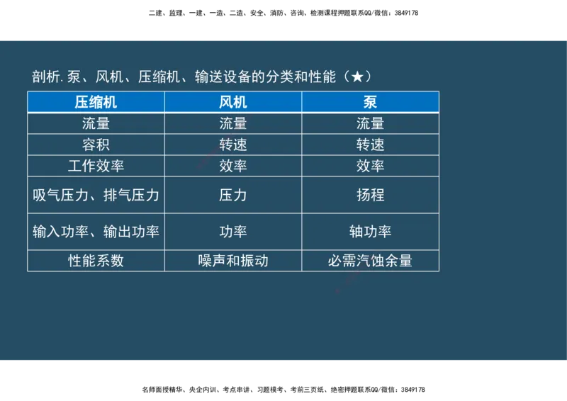 02.25年一建《机电》直播带学（1）-阅读版_2026年一级建造师_2026年一建机电_2025年一建机电SVIP_02-基础精讲✿高端面授✿深度强化_41-机电《直播带学班》唐鹤XT_--配套讲义--