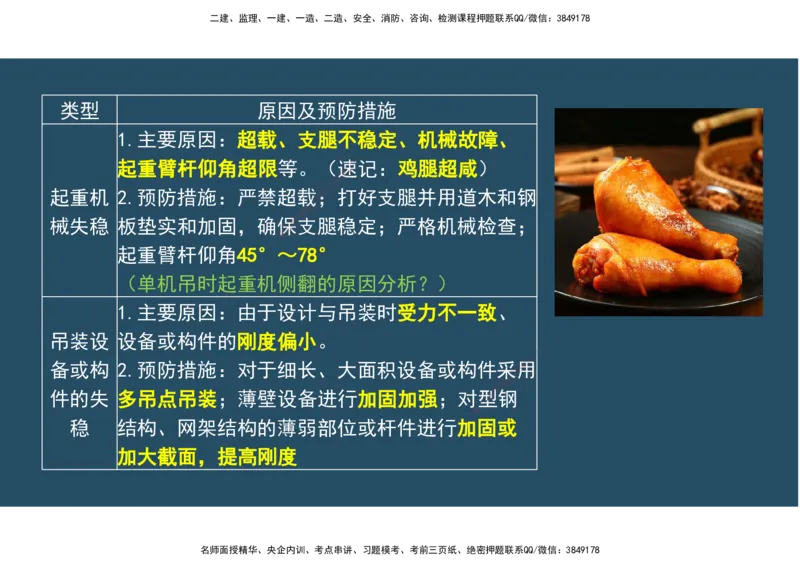 02.25年一建《机电》直播带学（1）-阅读版_2026年一级建造师_2026年一建机电_2025年一建机电SVIP_02-基础精讲✿高端面授✿深度强化_41-机电《直播带学班》唐鹤XT_--配套讲义--