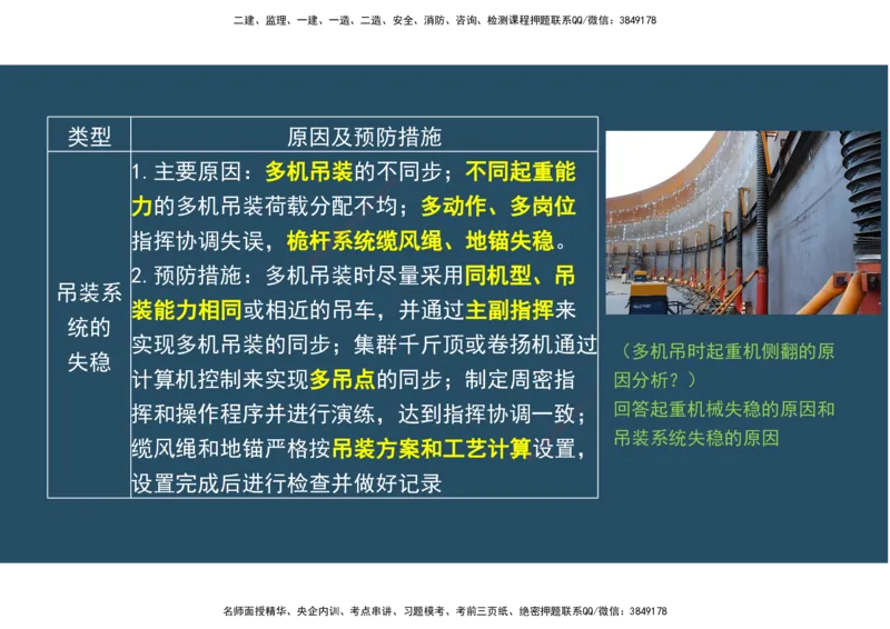 02.25年一建《机电》直播带学（1）-阅读版_2026年一级建造师_2026年一建机电_2025年一建机电SVIP_02-基础精讲✿高端面授✿深度强化_41-机电《直播带学班》唐鹤XT_--配套讲义--