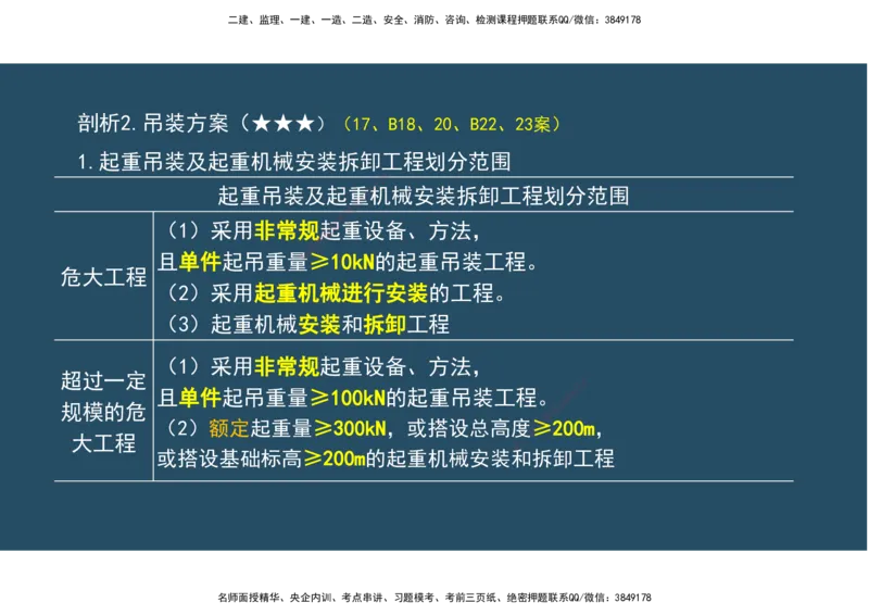 02.25年一建《机电》直播带学（1）-阅读版_2026年一级建造师_2026年一建机电_2025年一建机电SVIP_02-基础精讲✿高端面授✿深度强化_41-机电《直播带学班》唐鹤XT_--配套讲义--
