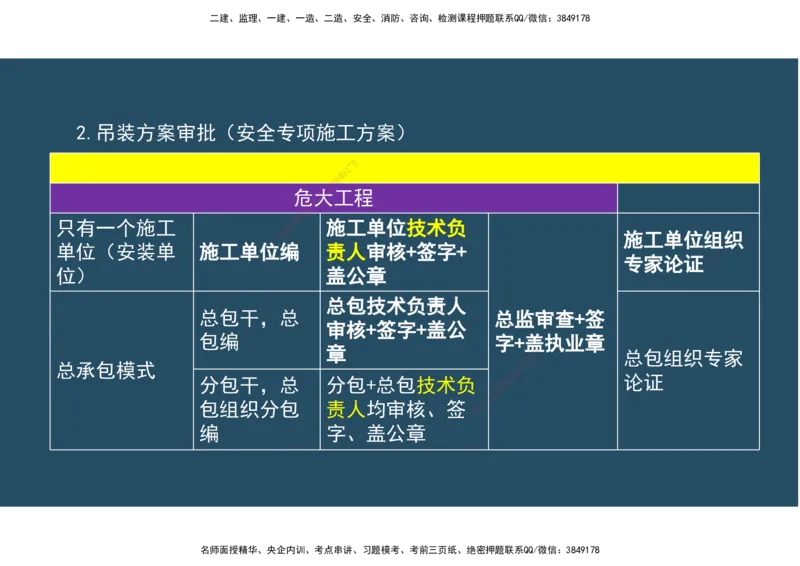 02.25年一建《机电》直播带学（1）-阅读版_2026年一级建造师_2026年一建机电_2025年一建机电SVIP_02-基础精讲✿高端面授✿深度强化_41-机电《直播带学班》唐鹤XT_--配套讲义--