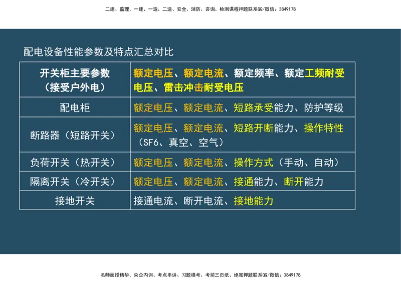 02.25年一建《机电》直播带学（1）-阅读版_2026年一级建造师_2026年一建机电_2025年一建机电SVIP_02-基础精讲✿高端面授✿深度强化_41-机电《直播带学班》唐鹤XT_--配套讲义--