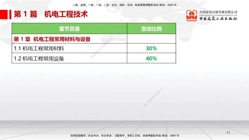 01.07一建《机电》新教材变动解析课（第1轮）_2026年一级建造师_2026年一建机电_2025年一建机电SVIP_02-基础精讲✿高端面授✿深度强化_02-机电《前期全套课》名师JGS_讲义