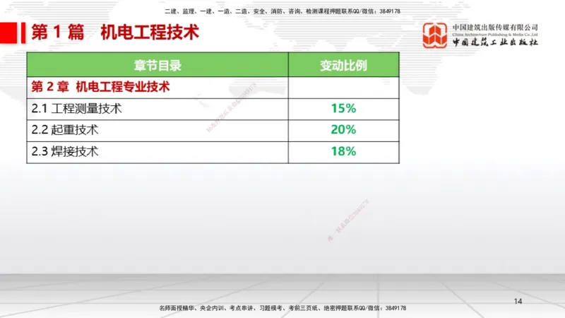01.07一建《机电》新教材变动解析课（第1轮）_2026年一级建造师_2026年一建机电_2025年一建机电SVIP_02-基础精讲✿高端面授✿深度强化_02-机电《前期全套课》名师JGS_讲义