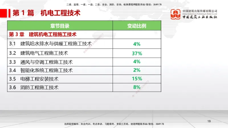 01.07一建《机电》新教材变动解析课（第1轮）_2026年一级建造师_2026年一建机电_2025年一建机电SVIP_02-基础精讲✿高端面授✿深度强化_02-机电《前期全套课》名师JGS_讲义