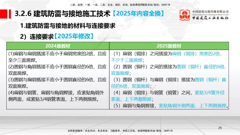 01.07一建《机电》新教材变动解析课（第1轮）_2026年一级建造师_2026年一建机电_2025年一建机电SVIP_02-基础精讲✿高端面授✿深度强化_02-机电《前期全套课》名师JGS_讲义