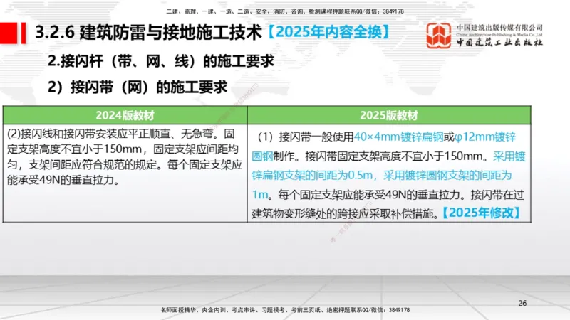 01.07一建《机电》新教材变动解析课（第1轮）_2026年一级建造师_2026年一建机电_2025年一建机电SVIP_02-基础精讲✿高端面授✿深度强化_02-机电《前期全套课》名师JGS_讲义