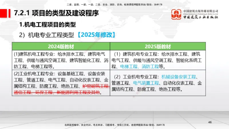 01.07一建《机电》新教材变动解析课（第1轮）_2026年一级建造师_2026年一建机电_2025年一建机电SVIP_02-基础精讲✿高端面授✿深度强化_02-机电《前期全套课》名师JGS_讲义