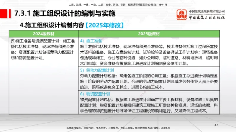 01.07一建《机电》新教材变动解析课（第1轮）_2026年一级建造师_2026年一建机电_2025年一建机电SVIP_02-基础精讲✿高端面授✿深度强化_02-机电《前期全套课》名师JGS_讲义