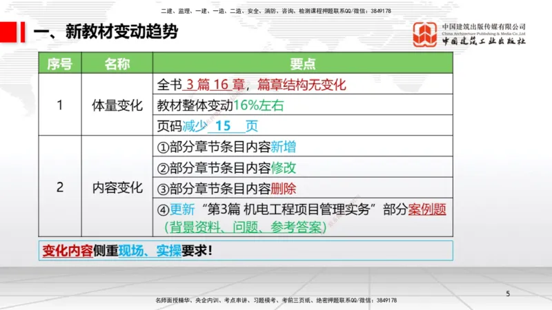 01.07一建《机电》新教材变动解析课（第1轮）_2026年一级建造师_2026年一建机电_2025年一建机电SVIP_02-基础精讲✿高端面授✿深度强化_02-机电《前期全套课》名师JGS_讲义