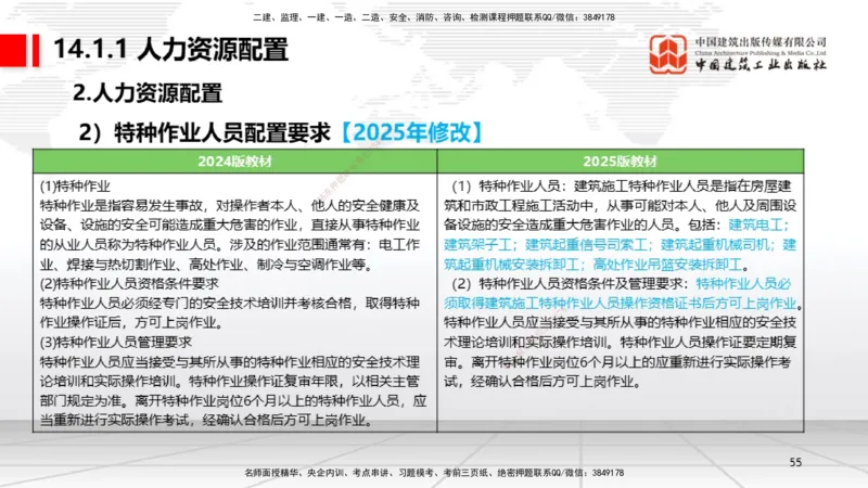 01.07一建《机电》新教材变动解析课（第1轮）_2026年一级建造师_2026年一建机电_2025年一建机电SVIP_02-基础精讲✿高端面授✿深度强化_02-机电《前期全套课》名师JGS_讲义